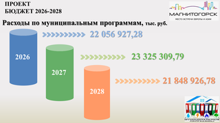 Проект бюджета на 2026-2028-14.png